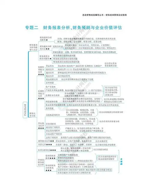 2024注会《财务管理》思维导图
