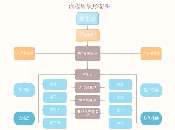 工作流程在组织管理中的重要性,别说你不知道!