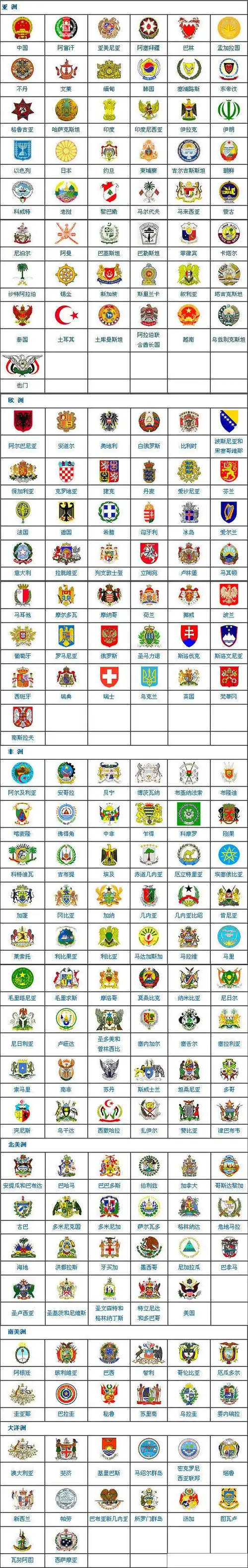 世界史料世界各国国徽大全