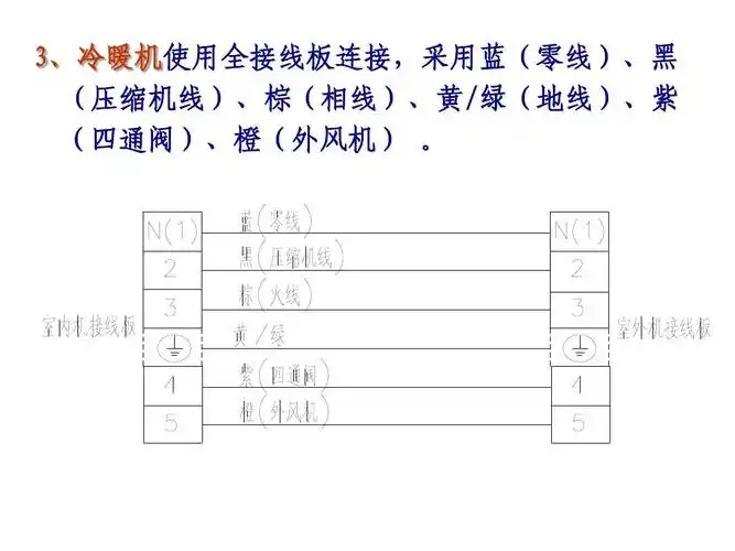 格力空调室内外电气连接培训教材ppt