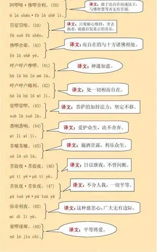 大悲咒注音(大悲咒注音原文)