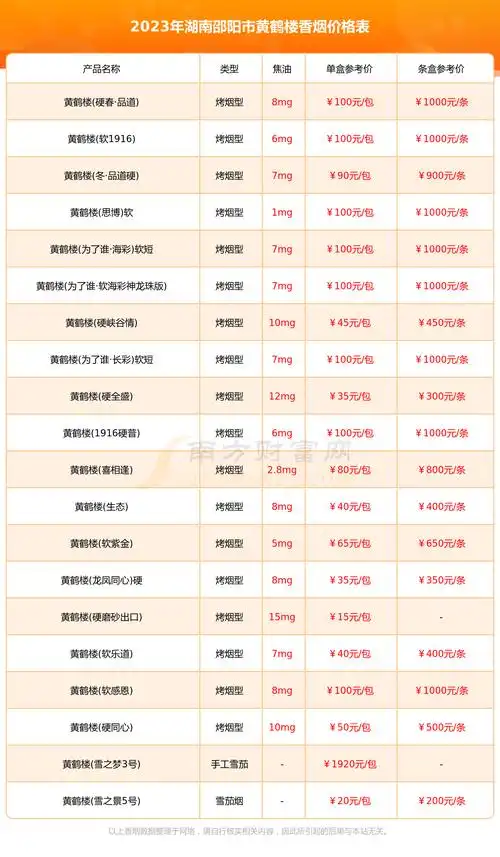 2023年湖南邵阳市黄鹤楼香烟一盒多少钱黄鹤楼香烟价格表一览