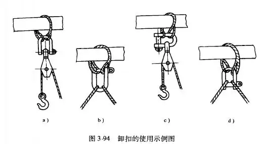 2)安装卸扣横销时,应在螺纹旋足后再向反方向旋半圈,以防止因螺纹旋得