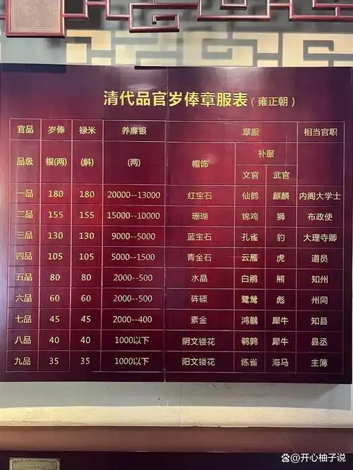 在清朝当官一年能拿多少钱?换算成人民币能有你的工资高吗?