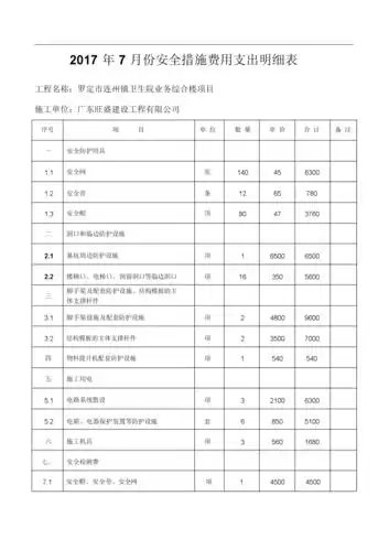 施工安全措施费用支出明细表.docx 8页
