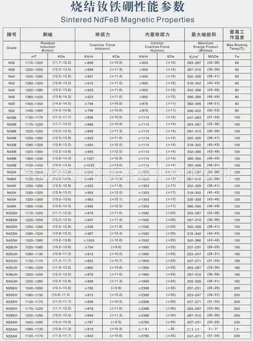 专业厂家供应钐钴磁铁smco异形瓦形磁铁强力磁铁耐高温磁铁