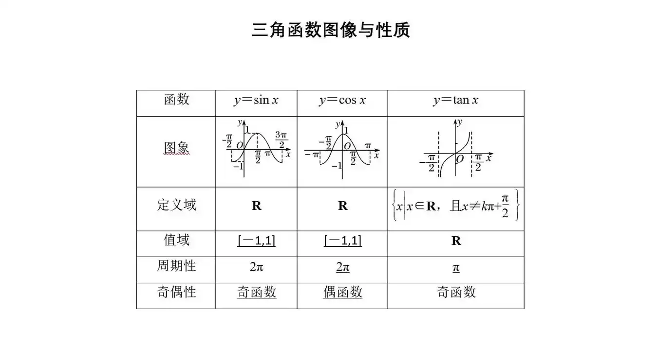 高中数学三角函数公式整理.