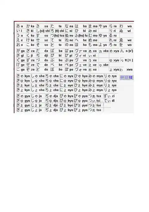 日语五十音图平假名片假名罗马字含最新发音打印
