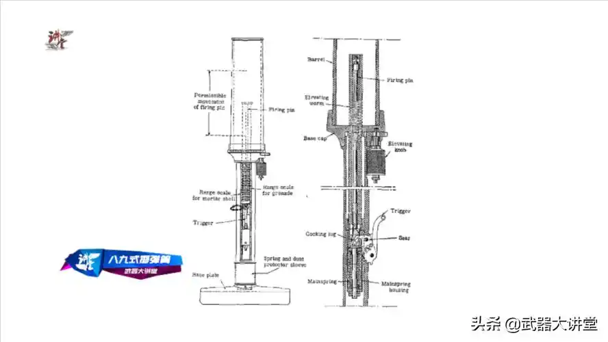 二战日本89式掷弹筒,被美军称为膝盖迫击炮,曾把士兵大腿骨震碎_手机