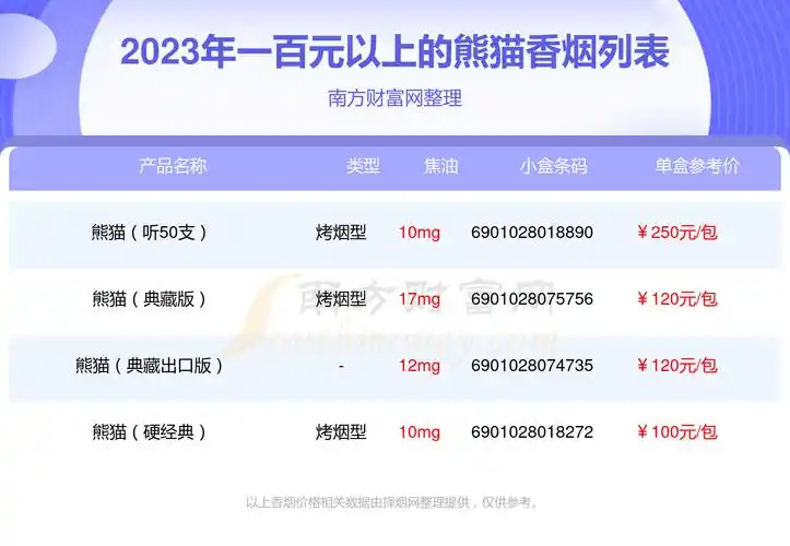 2023熊猫香烟一百元以上的烟一览表