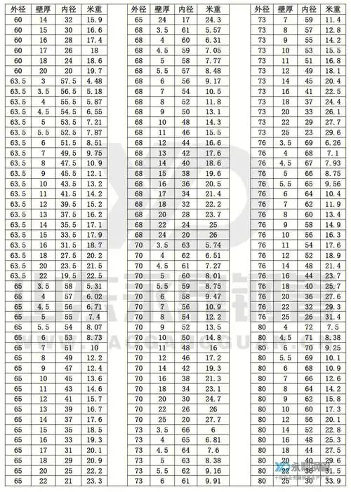 无缝钢管常用型号直径180热轧精密无缝管