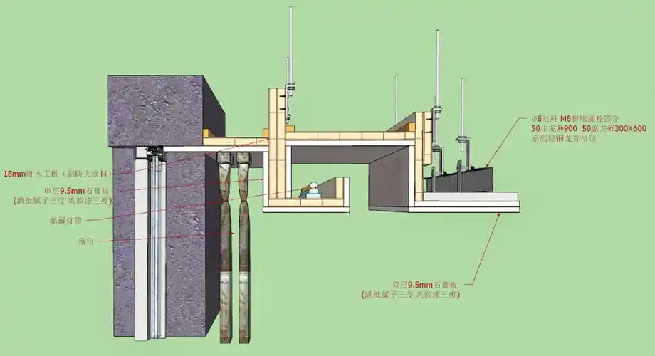 天花石膏板吊顶工艺大全su细节节点
