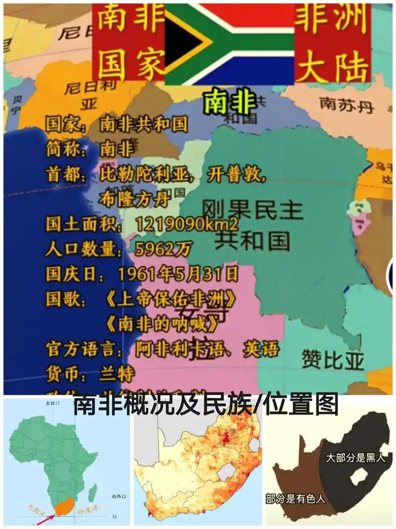 南非#南非概况简介面积人口首都国旗国歌民族宗教语言g - 抖音