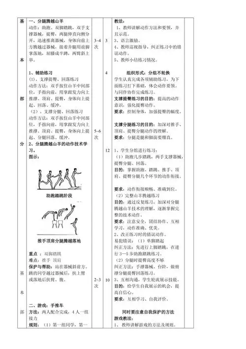 何敏捷山羊分腿腾越公开课教案