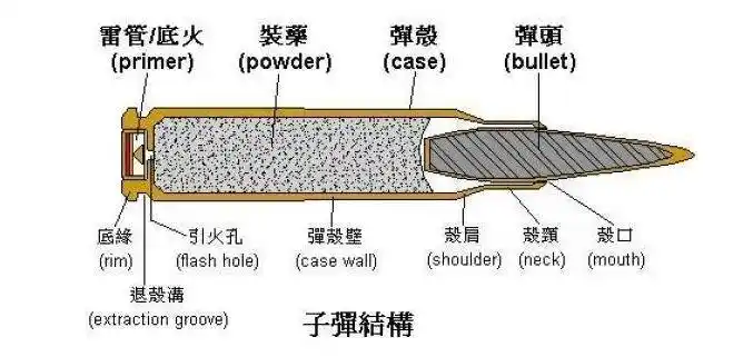如果用硬物敲击底火子弹会发射出去吗