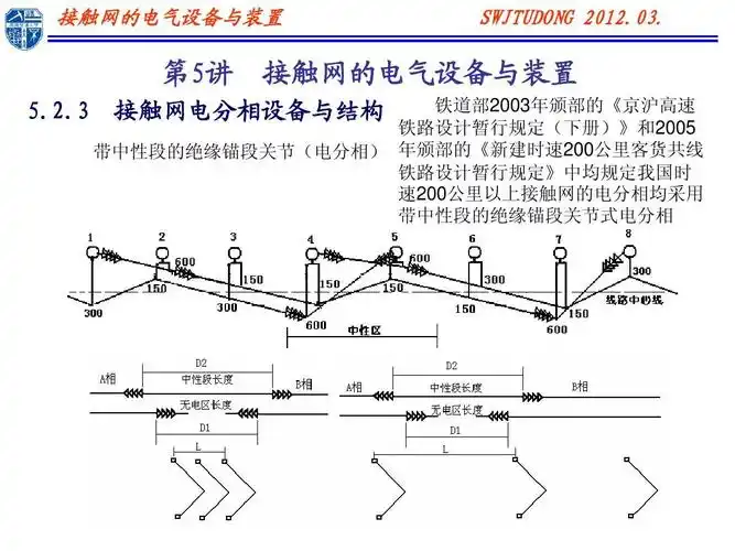 接触网的电分段和电分相ppt