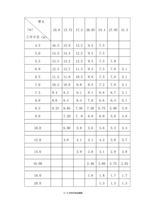 徐工qy25e型汽车起重机性能表