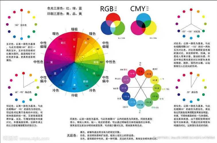 色环及角度搭配图片