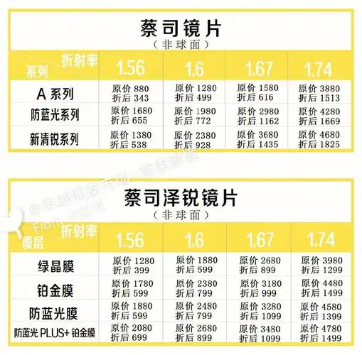曝光蔡司镜片真实价位避免买贵一定要看
