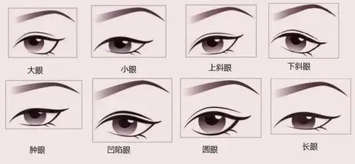 这是什么眼型,点开看