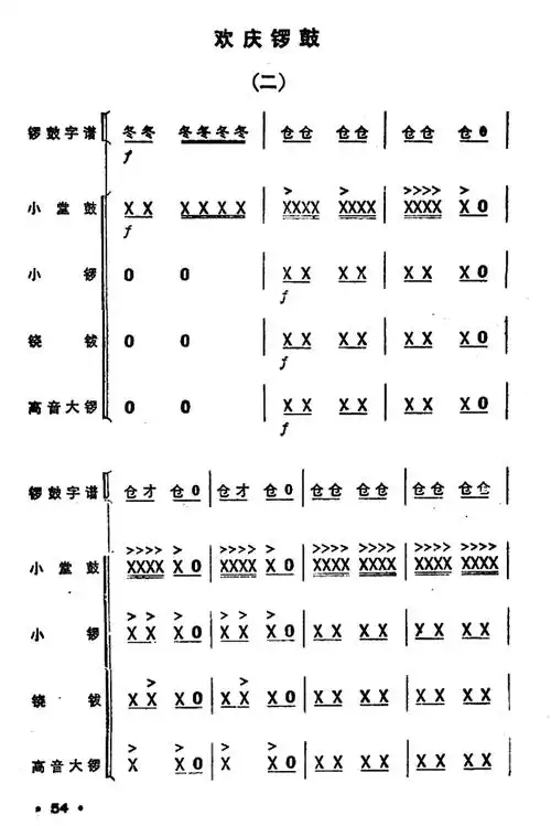 03-09                    整理发布,你可以使用锣,铙,大铙,大鼓,排鼓