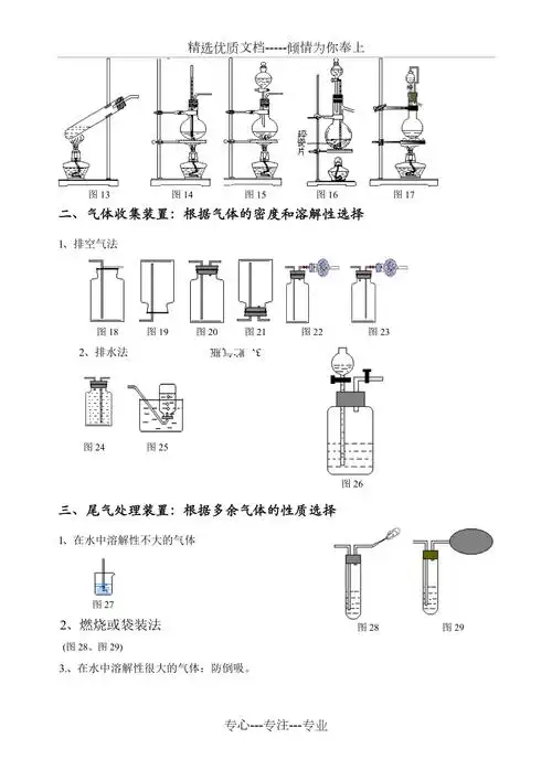 中学常见化学实验装置图归类共5页