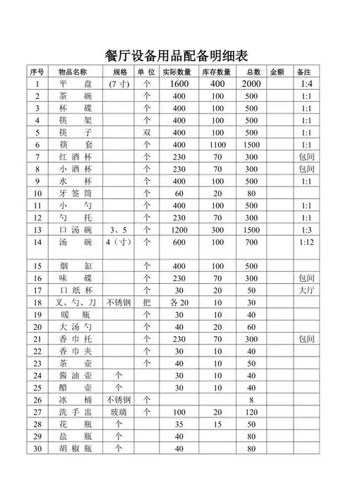 餐厅设备用品配备明细表