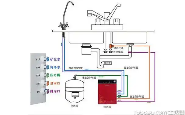 净水器安装示意图详解