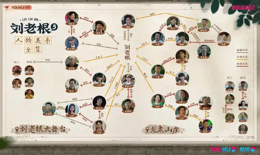 电视剧《刘老根5》开播,发布人物关系图和追剧日历_新浪财经_新浪网