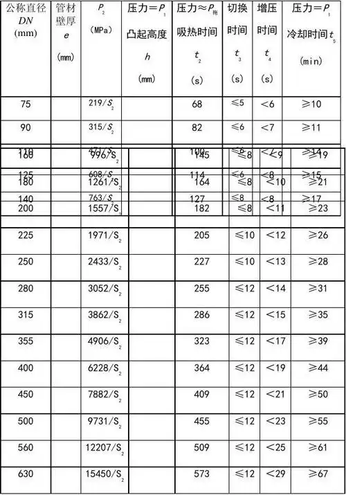 pe管道焊接参数