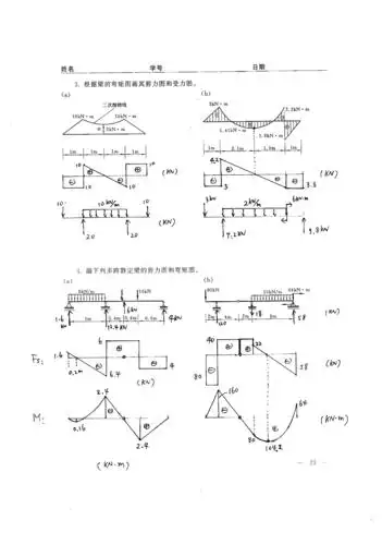 弯曲内力习题答案