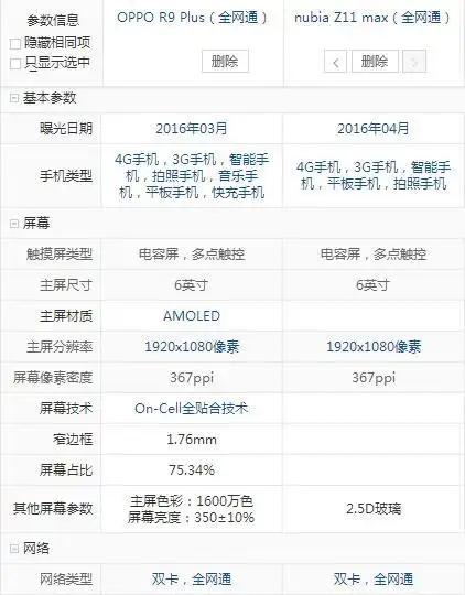 nubiaz11max与oppor9plus大屏对比买哪个