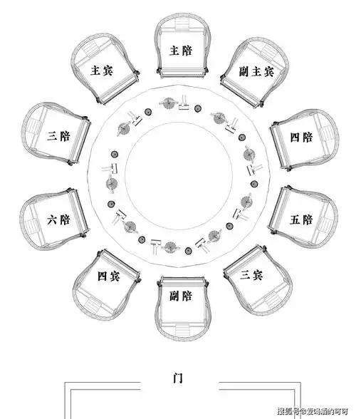 个座位最重要:主陪(张罗饭局并且买单的人),主宾(饭局中最尊贵的客人)
