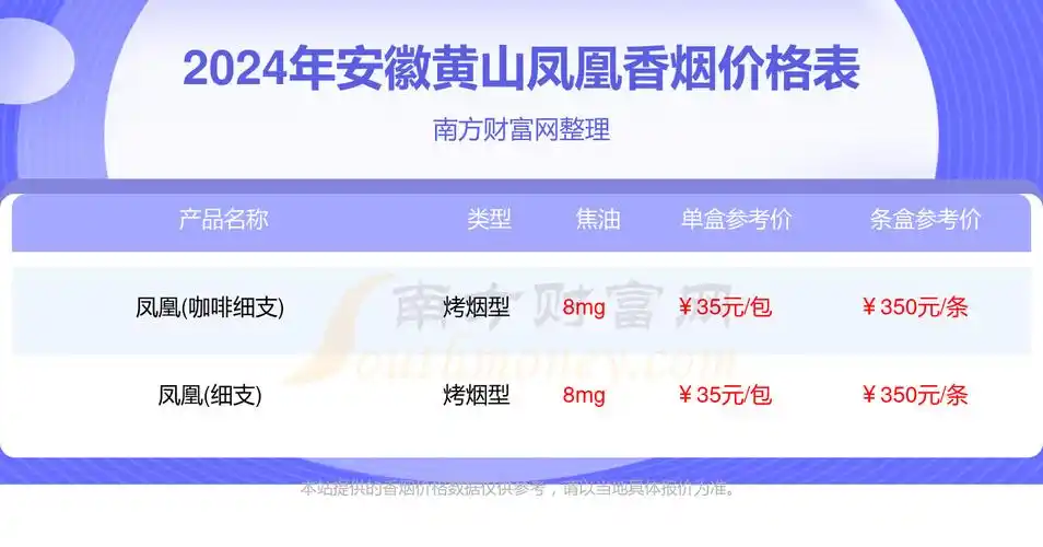 安徽黄山凤凰烟价格多少一条2024安徽黄山所有凤凰香烟价格表