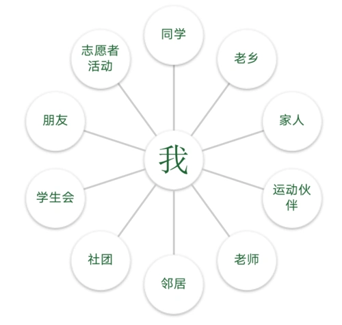 快来支付第二节cg课干货尾款o!_人际关系