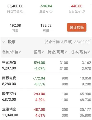 第一次发持仓股票互相交流