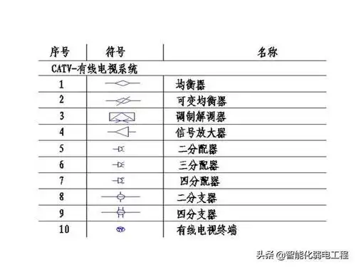 智能化弱电工程cad图纸绘画培训资料