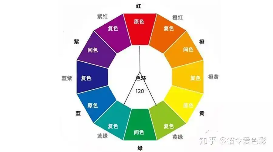 6种配色技巧教你玩转视觉冲击力强的色彩搭配