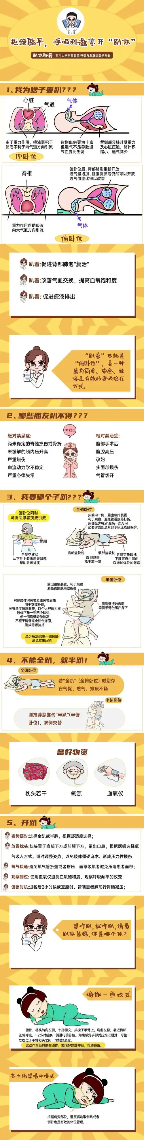 需要注意的是,俯卧位通气要在餐后两小时进行,在实际应用中一些禁忌症