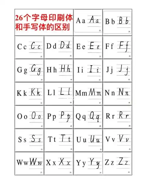 26个字母手写印刷体对比