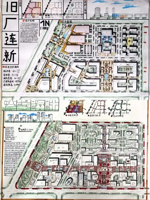 城乡规划考研  #城乡规划快题  #案例分享来看看u77学弟学妹们优秀