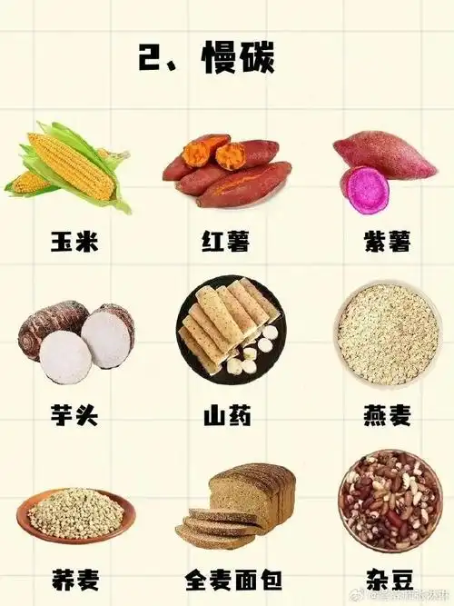 【优质碳水】    指富含复杂碳水化合物的食物,如粗粮,全谷类食品
