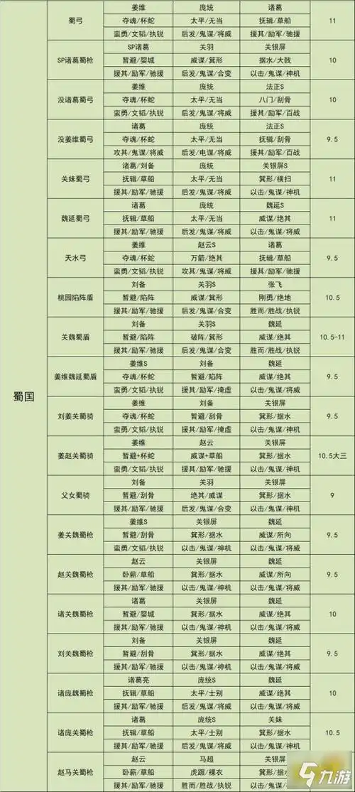 三国志战略版图文教程武将搭配表