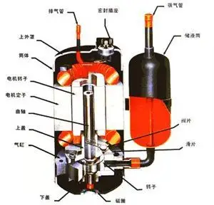 压缩机工作原理是什么?