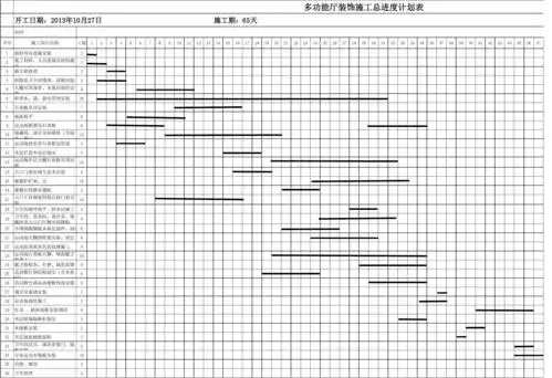 装修施工总进度计划表