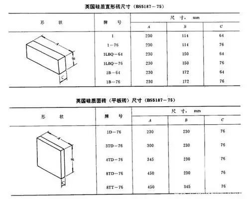 直行耐火砖尺寸标准