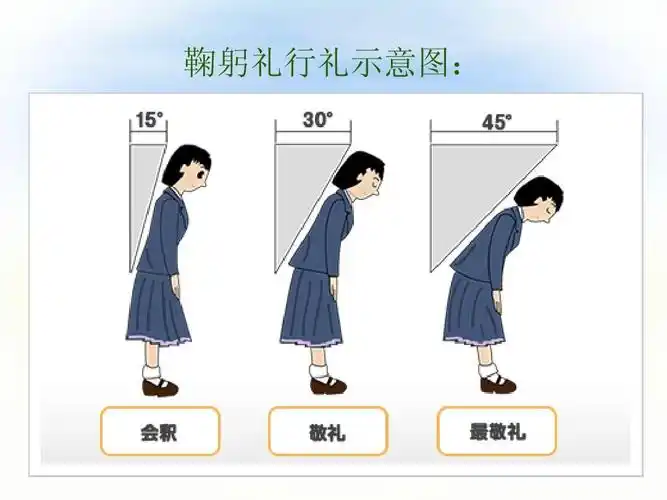 五星级酒店礼仪规范培训!ppt