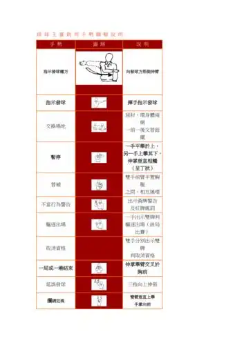 排球主审裁判手势图解说明手势图解说明