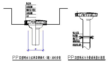 虹吸式雨水斗的安装 - 福建省宁德市新建工防水材料科技有限公司官网