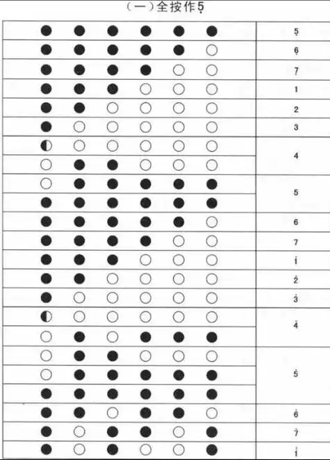 c调唢呐吹奏指法图 - 搜狗图片搜索